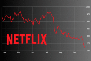 Why NFLX Stock Price Looks So Low and What It Means _Netflix stock price