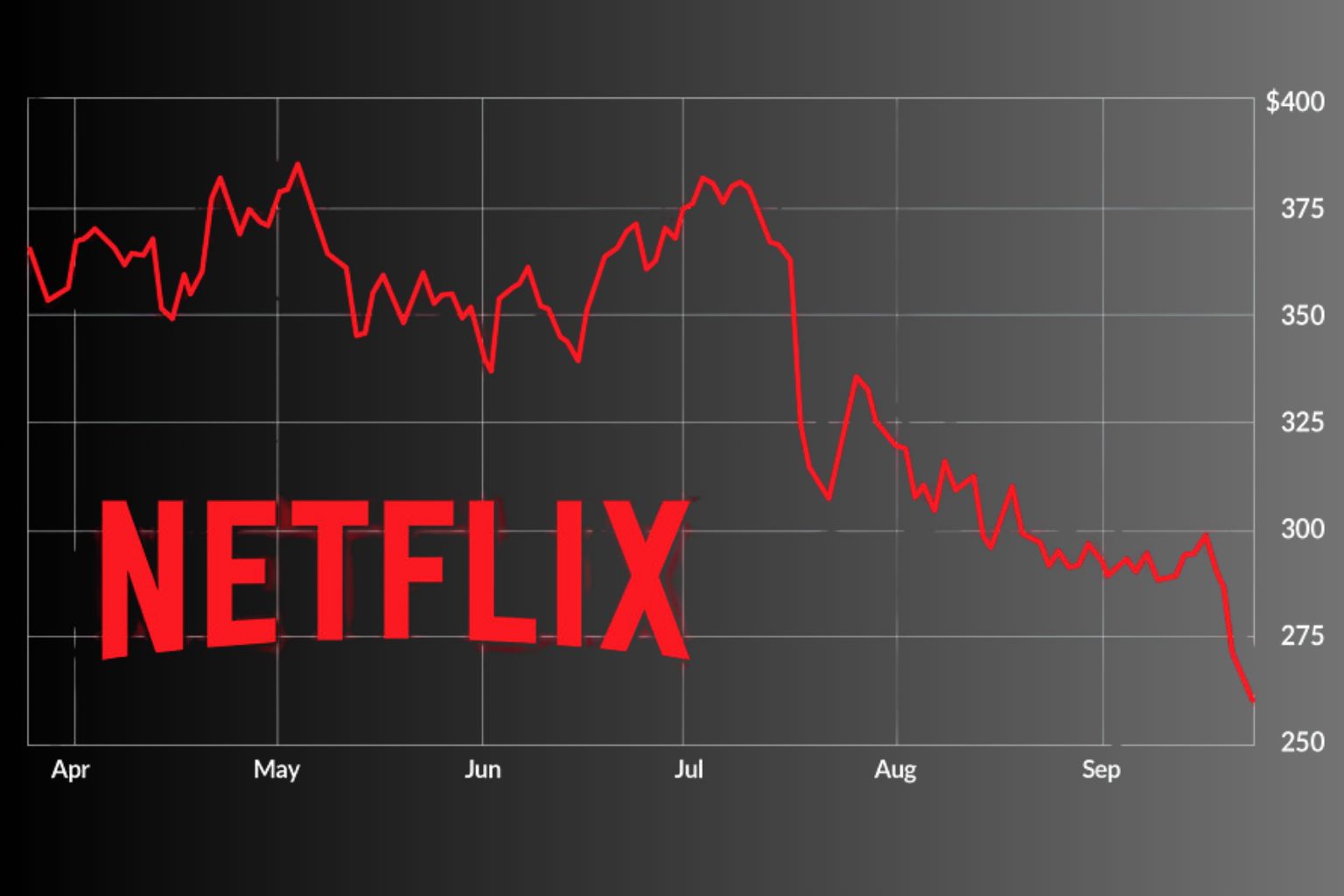 Why NFLX Stock Price Looks So Low and What It Means _Netflix stock price