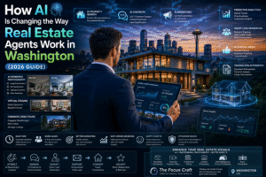 Modern AI-powered real estate marketing scene showing a luxury Washington home, Seattle skyline, smart analytics dashboard, virtual staging, predictive analytics, and futuristic property automation technology.